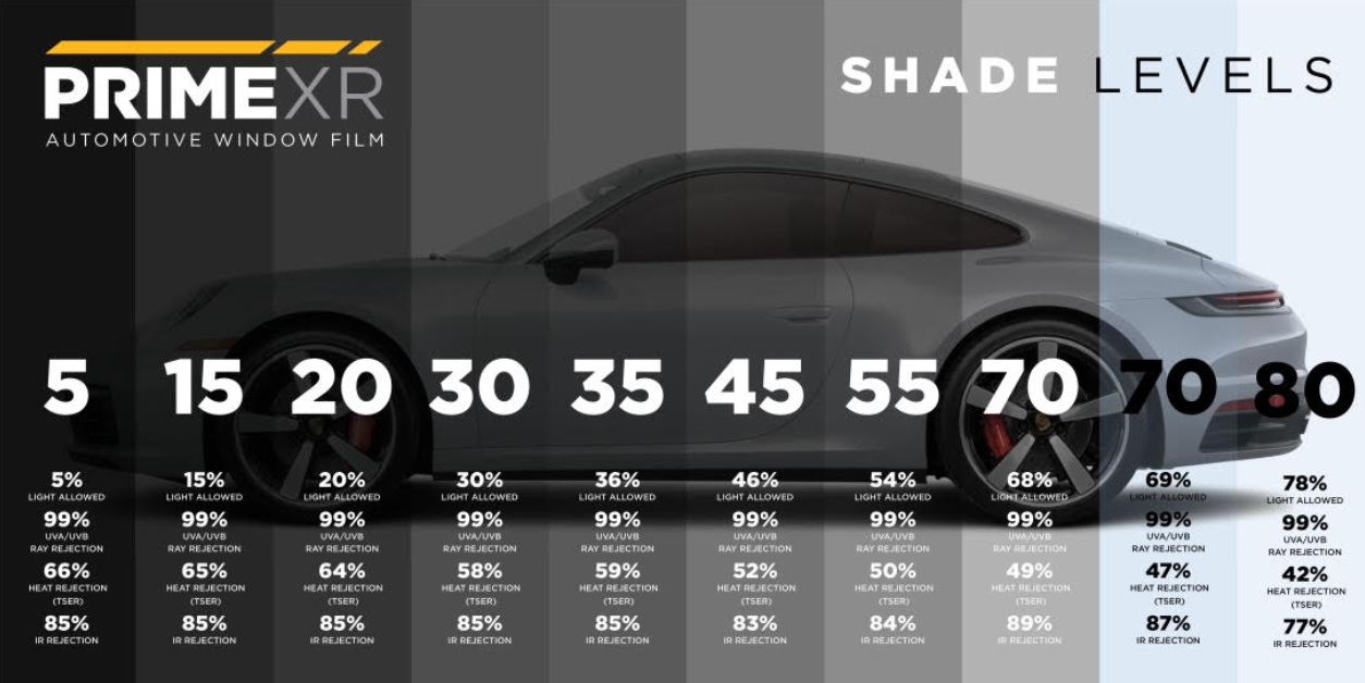 XPEL PRIME XR window tint shade chart showing 5% through 80% light transmission levels and heat rejection performance
